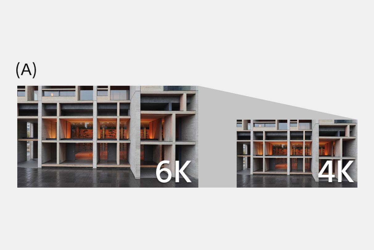 An illustration explaining that the ZV-1 uses 6K equivalent data to produce 4K video