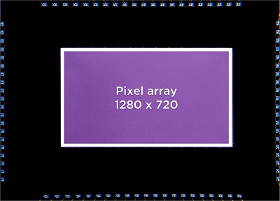 Pixel array 1280 × 720