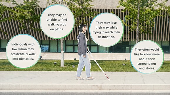 A woman walking around town with a small sensing device attached to the handle of a white cane. ・The following issues to be solved in this project are displayed on the screen.  ・Individuals with reduced vision may accidentally walk into obstacles  ・They may be unable to find walking aids on paths  ・They may lose their way while trying to reach their destination  ・They often would like to know more about their surroundings and stores