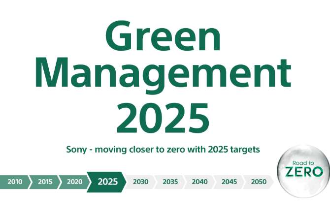 Green Management 2025 logo