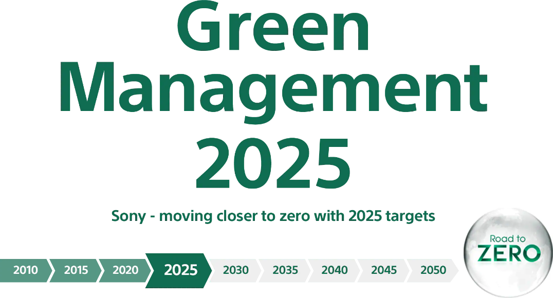 Images of Green management 2025