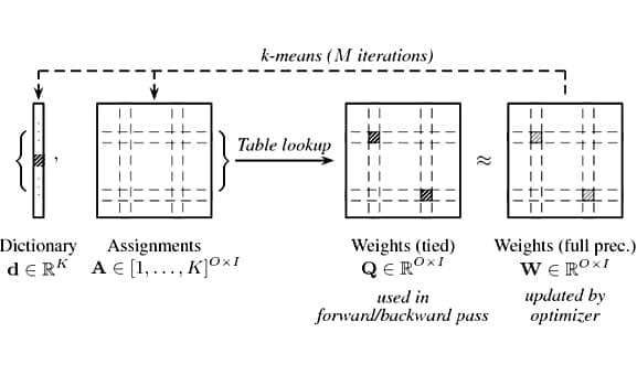 Illustration of AI