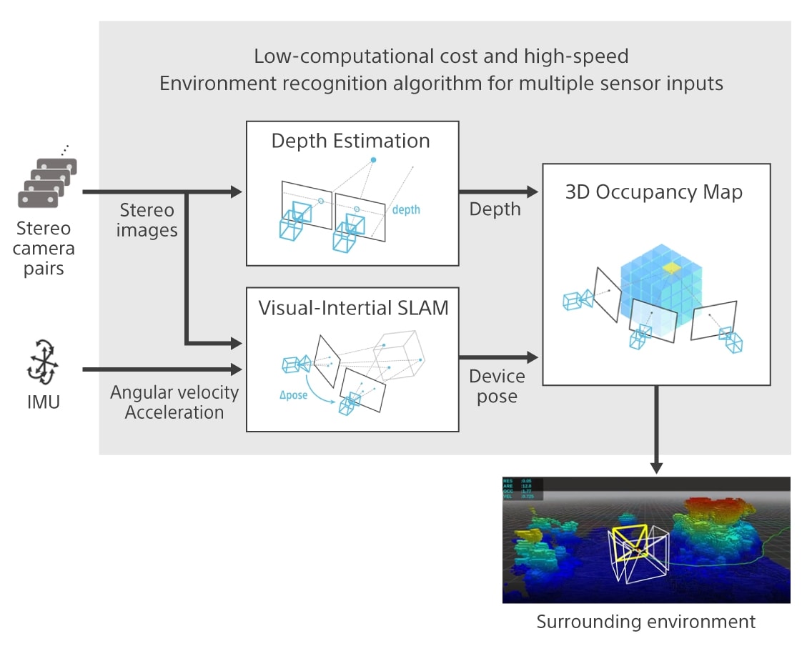 Illustration of the Mobility Sensing