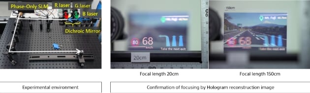 Image of the experimental environment and confirmation of focusing by Hologram reconstrumction image