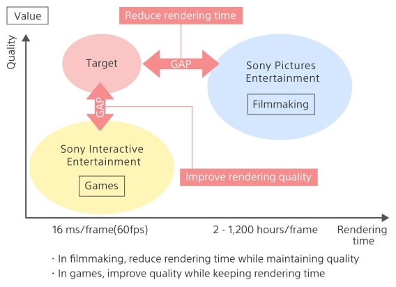 Illustration of 3D rendering, or movie production with the use of 3DCG