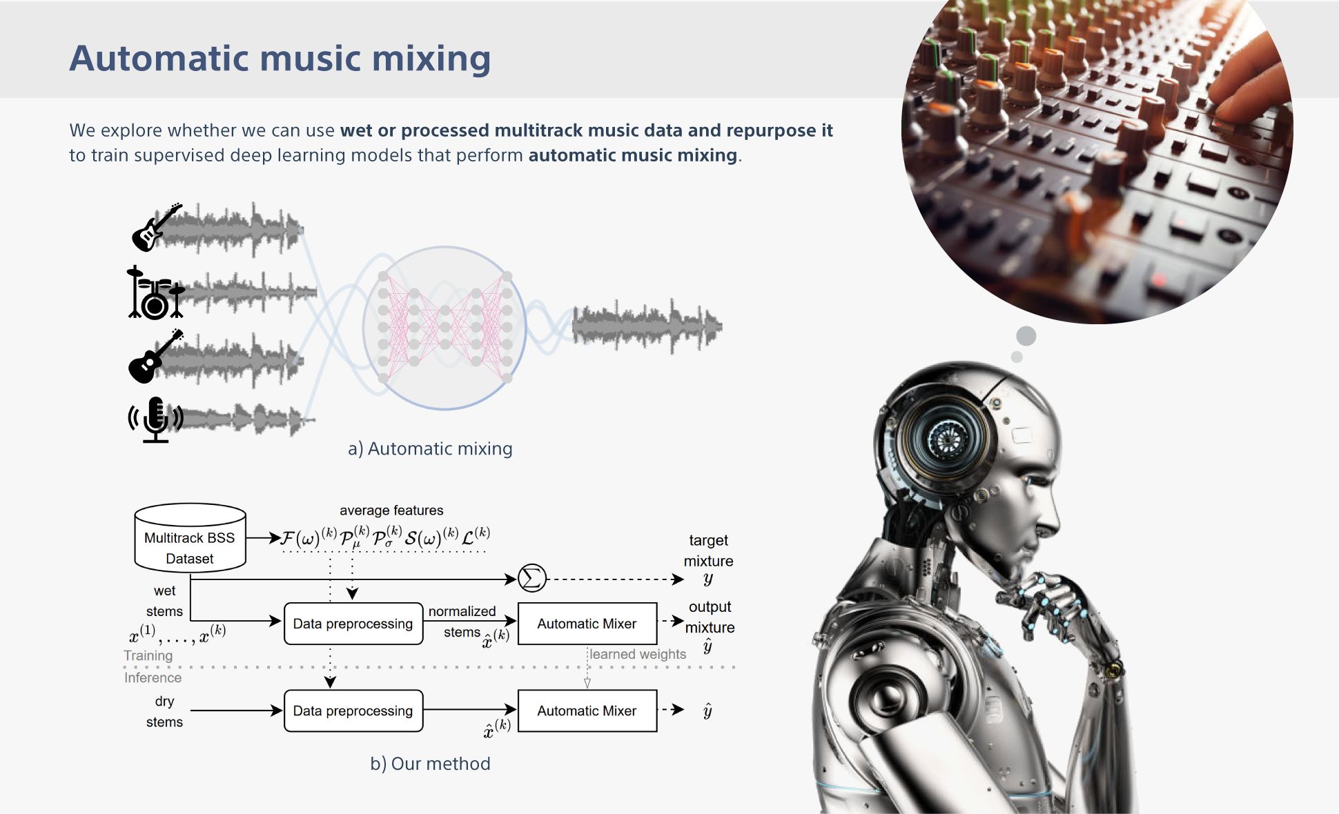 Illustration of the 'Automatic music mixing'