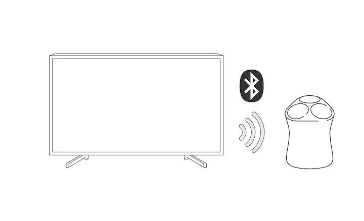 SRS-RA5000 wirelessly connected to Sony Bravia TV