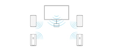 Diagram showing the HT-A9 control box connected to the TV via HDMI with four speakers connected wirelessly and the TV acting as centre speaker with BRAVIA Acoustic Center Sync