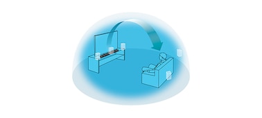 Illustration of vertical sound