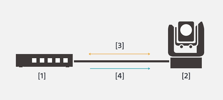 Illustration of PoE++