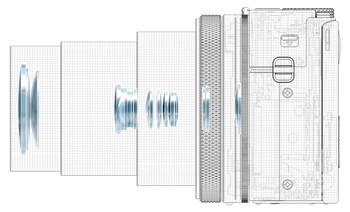 Sophisticated, high-performance optics