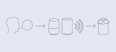 Voice control illustration