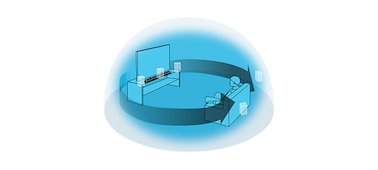 Illustration of surround sound