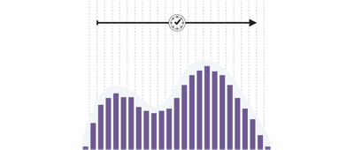 graphique en barre de comparaison avec l'audio haute résolution