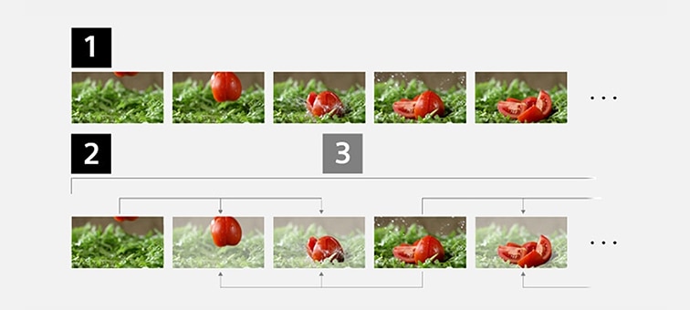 Illustration showing the difference between All-Intra and Long-GOP compression