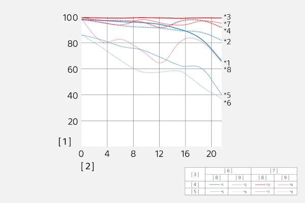 Modulation Transfer Function of SEL28F20