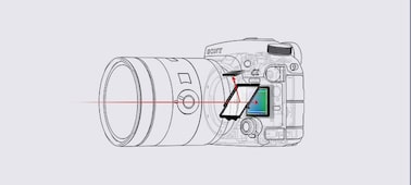 Picture of α99 II with back-illuminated full-frame image sensor