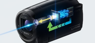 Picture of PJ675 Handycam® with Built-in Projector