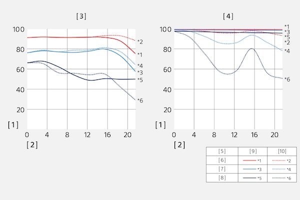 Modulation Transfer Function of SEL35F14Z