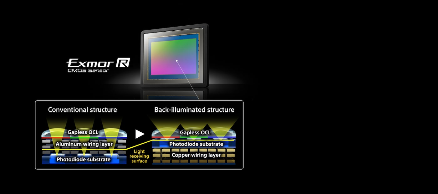 Boosting resolution and sensitivity