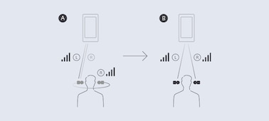 Illustration of two people listening to music with LinkBuds S showing the difference between conventional Bluetooth transmission and Simultaneous BT transmission on LinkBuds S