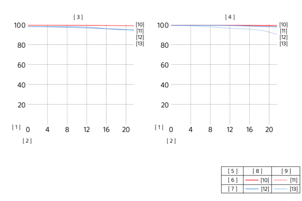 Illustration showinglens MTF graphs