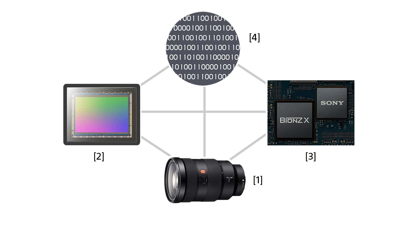 mirrorless technology process