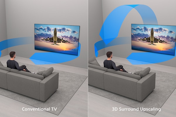 Split screen view showing two images of a person sitting on a sofa watching a wall-mounted TV with image on left displaying blue sound waves from a conventional TV and image on right displaying blue sound waves from a TV with 3D surround upscaling