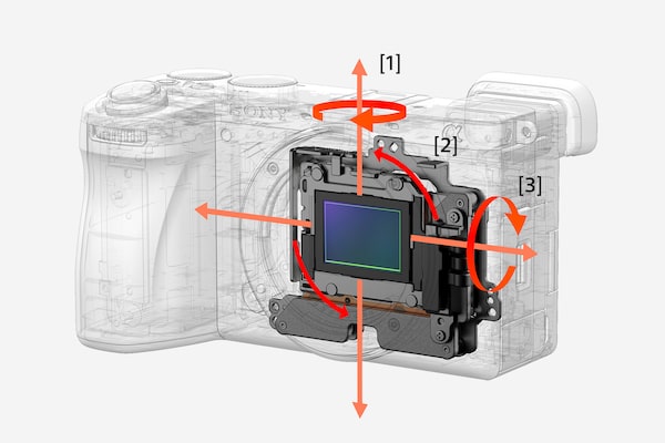 Illustration of the image stabilization unit