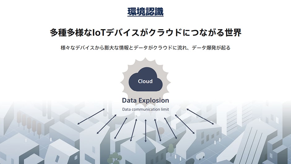 環境認識 多種多様なIoTデバイスがクラウドにつながる世界 様々なデバイスから膨大な情報とデータがクラウドに流れ、データ爆発が起る