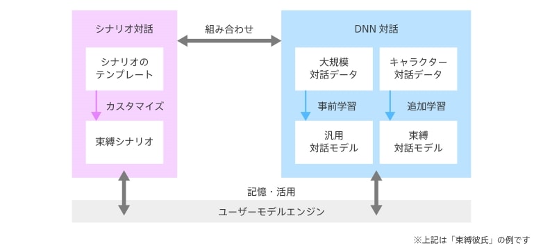 ユーザーモデル対話の仕組みの説明図