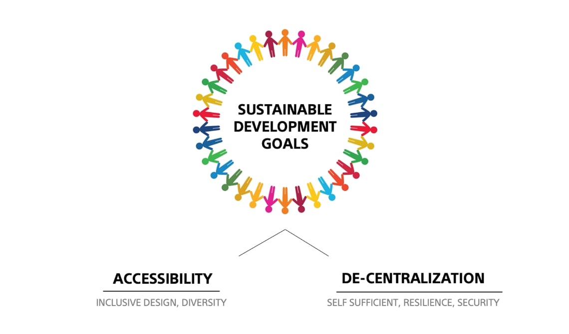 SUSTAINABLE DEVELOPMENT GOALSのイメージ