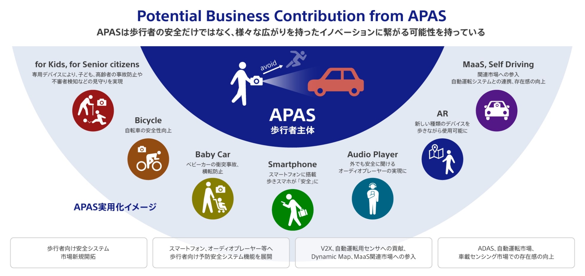 APASの実用化イメージの拡大画像を見る