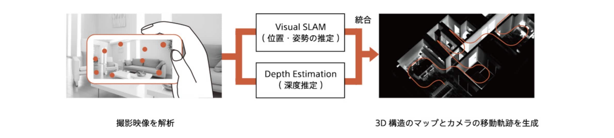 実世界センシングの技術イメージ