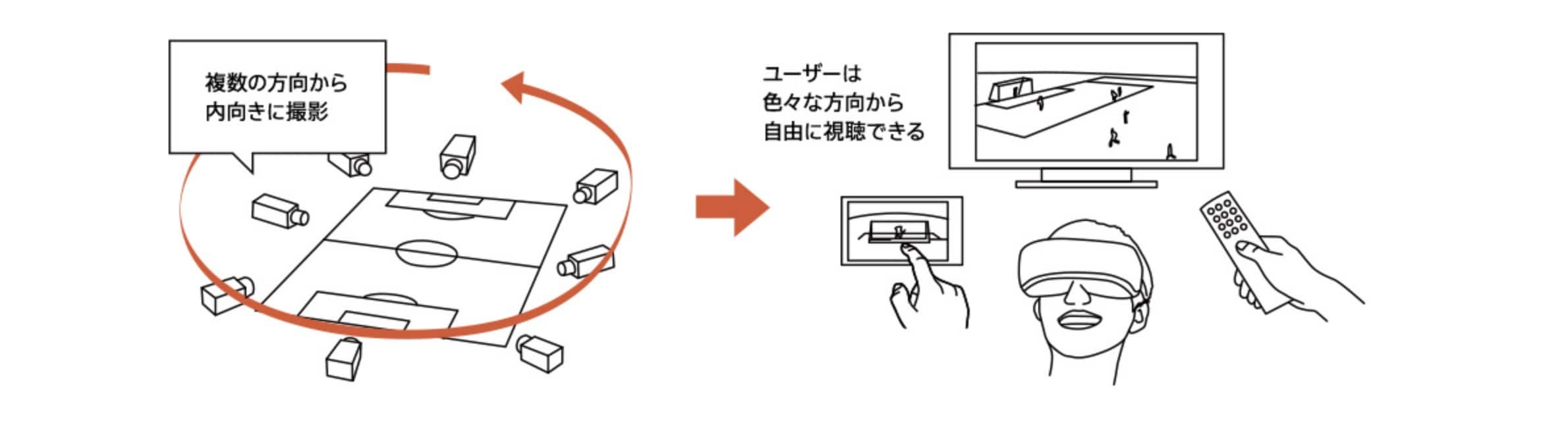 自由視点映像の活用イメージ