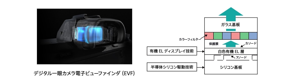 マイクロ有機ELディスプレイの製品イメージと、概要図