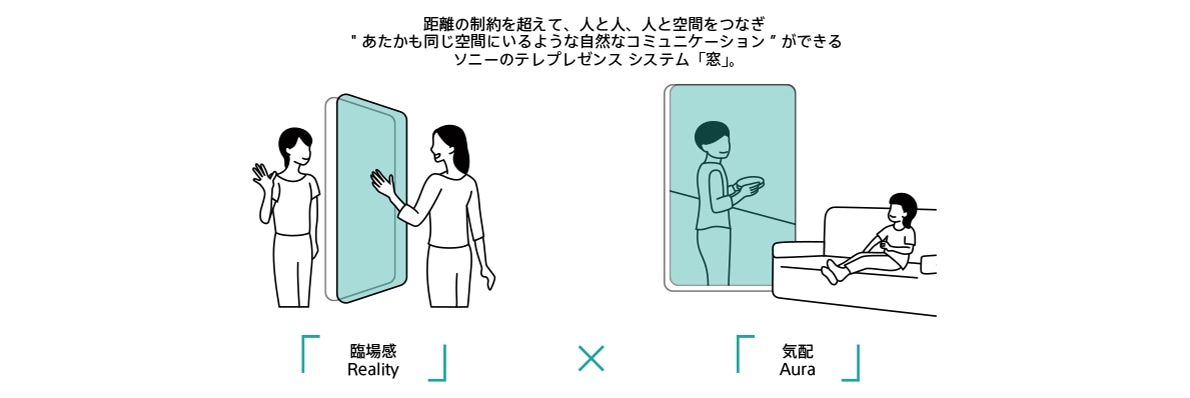 3つの技術を統合した聴覚でのAR体験の実現イメージ