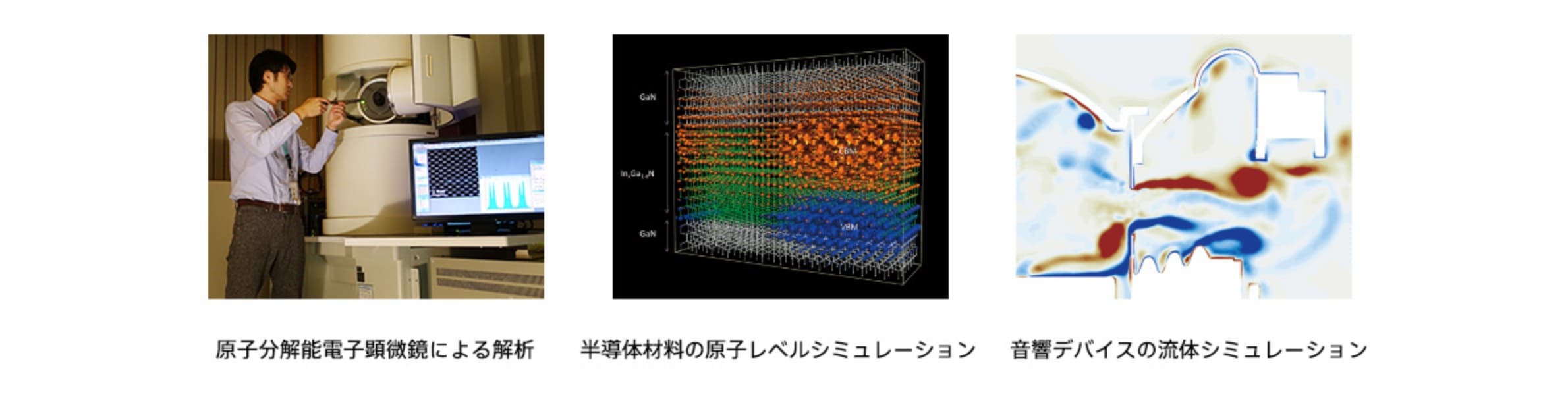 解析・シミュレーション技術の実用イメージ