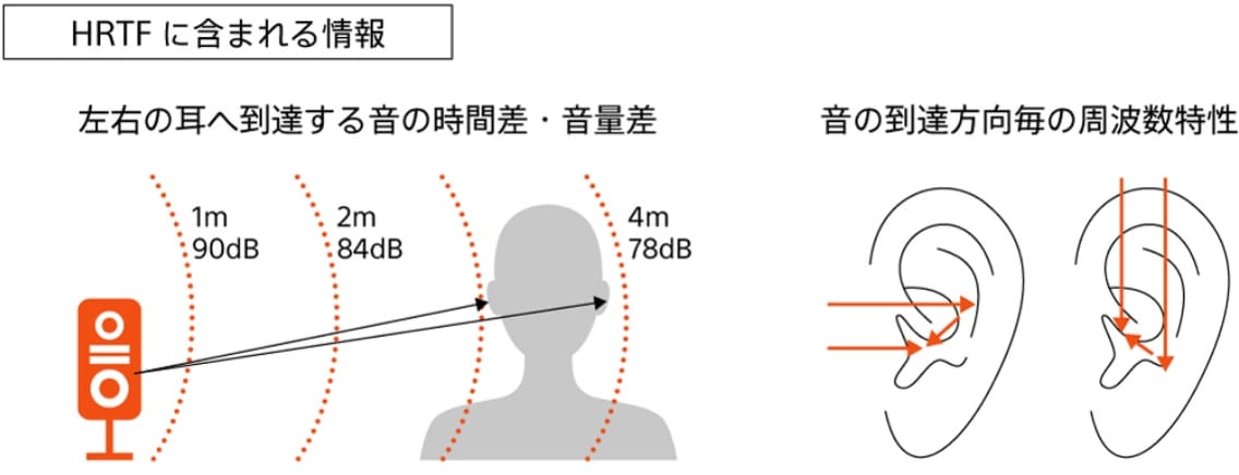 HRTFの説明図の拡大画像を見る