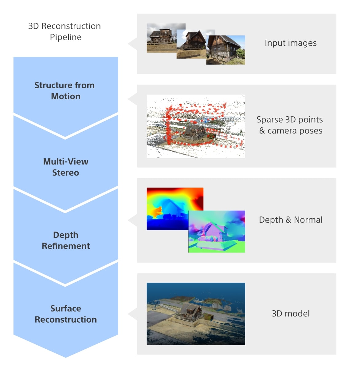 3D Reconstructionの説明図の拡大画像を見る