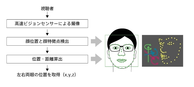 視点位置センシングのイメージ