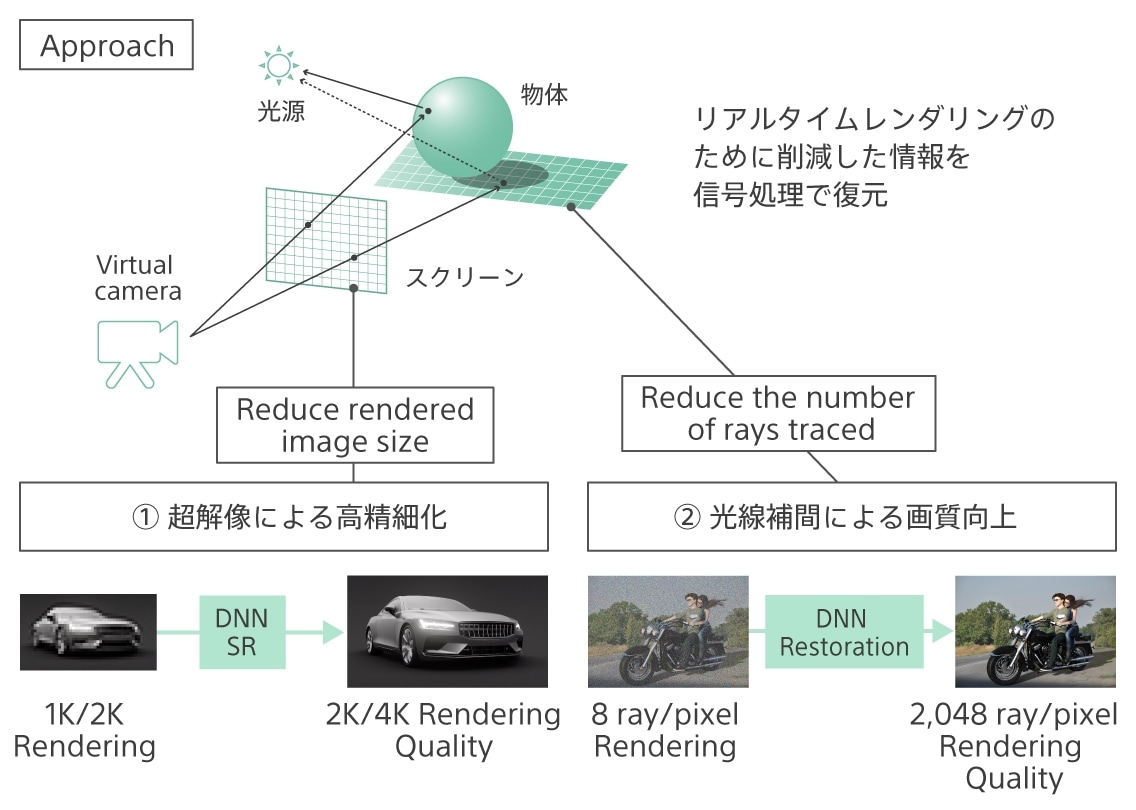 問題を解決する２つのアプローチの説明図の拡大画像を見る