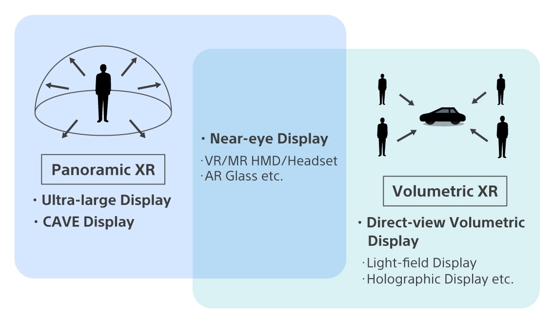 XR技術を活用したディスプレイの領域の説明図の拡大画像を見る